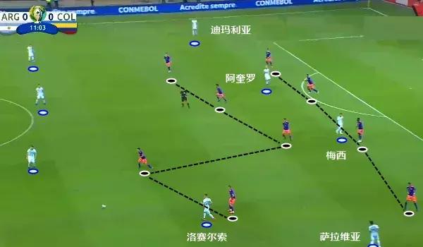 分析美洲杯阿根廷与巴西的战术,阿根廷美洲杯战术分析