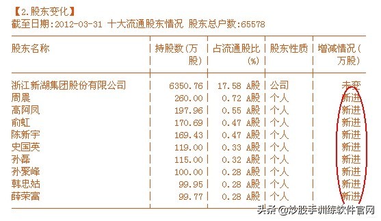 适合股市小白看盘买卖指标,看盘软件哪个最好能提示买卖点
