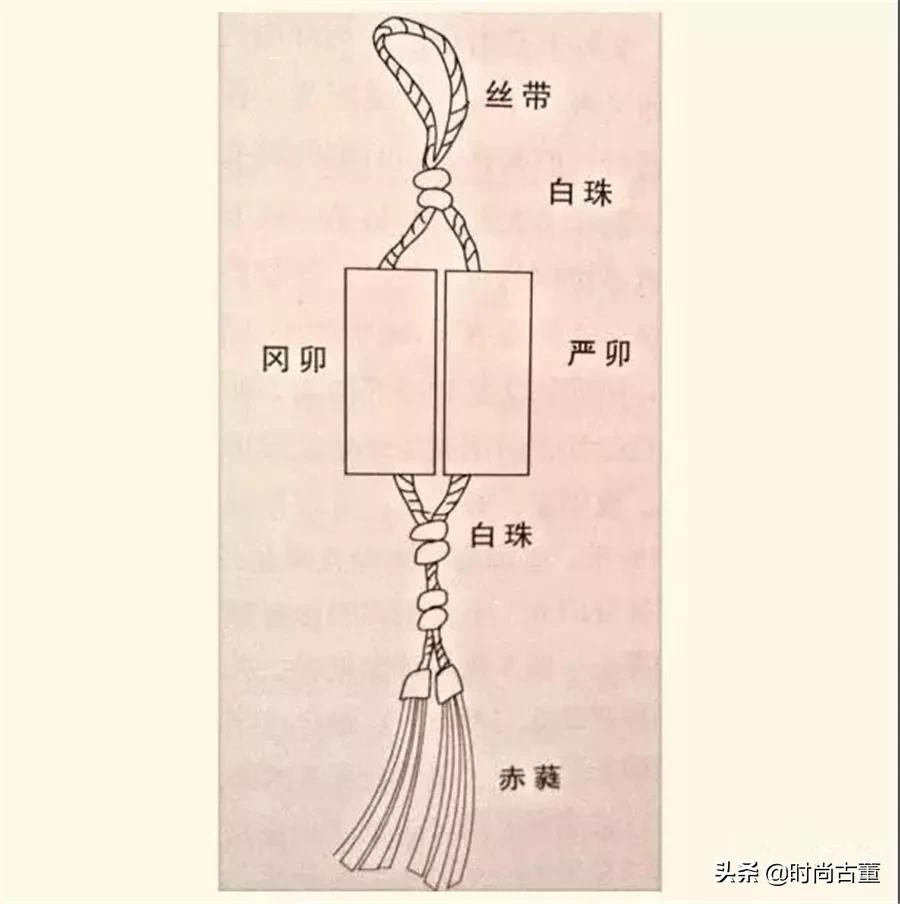 汉代三宝司南佩,汉代翁仲辟邪三件套