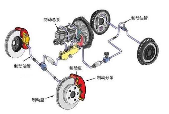 各种刹车技巧至关重要,刹车调校的正确方法