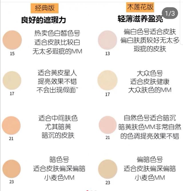 雪花秀经典梅花气垫、木莲花气垫、臻雪气垫怎么选？