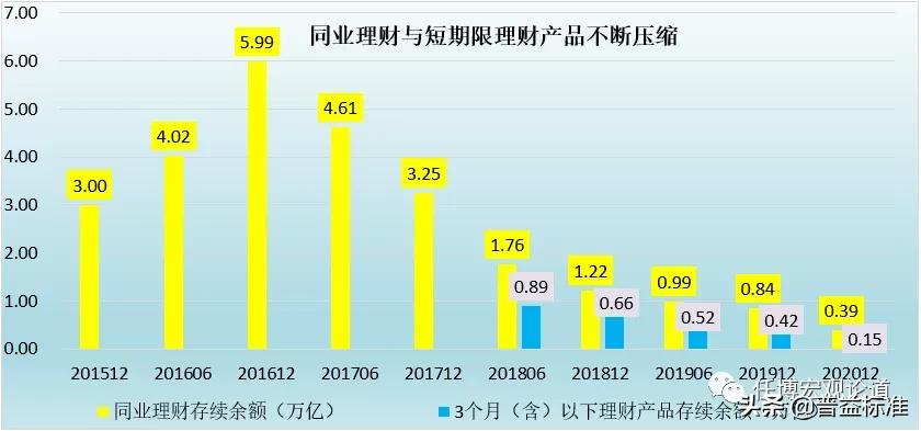 银行业专业实务个人理财教程,银行业理财手册2020