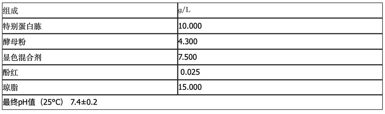 b族链球菌层析法,b族链球菌显色培养是查什么