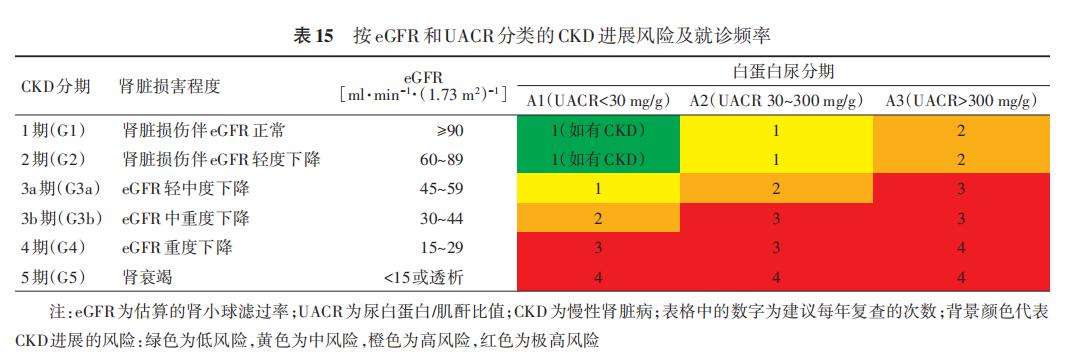 糖尿病治疗指南ppt免费2020版,中国2型糖尿病防治指南2020完整版