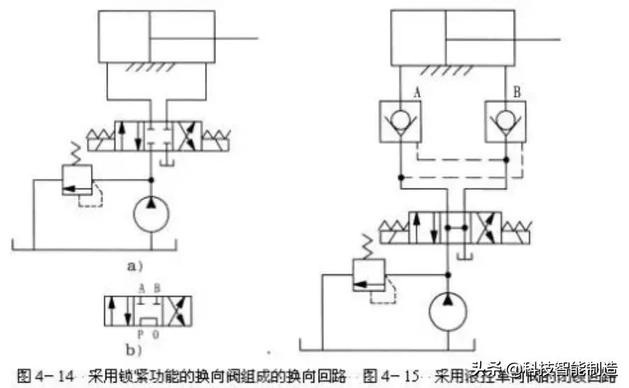 机械设计中的液压,机械液压系统设计