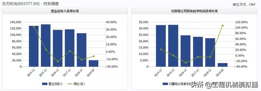 驾驶培训vr,vr学习驾驶