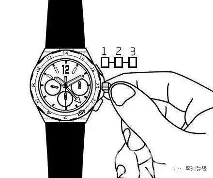 手表长期不戴需要保养么,机械手表长期不戴怎么保存