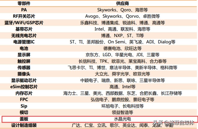 深度分析欧菲光和水晶光电,水晶光电欧菲光对比
