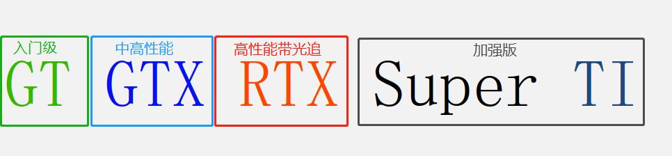 英伟达1080ti公版和泰坦1080ti一样吗,英伟达泰坦显卡什么水平