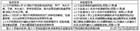 不良妊娠超过5次,不良妊娠患者