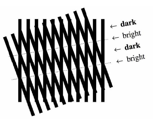 防伪摩尔纹制作,摩尔纹是怎么形成的