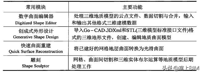 建筑工程bim建模由哪方做,工程bim建模用哪个软件