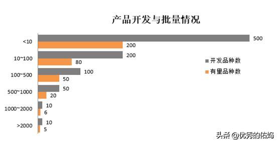 怎样在excel中制作数据分析报表,如何做excel精美可视化图表