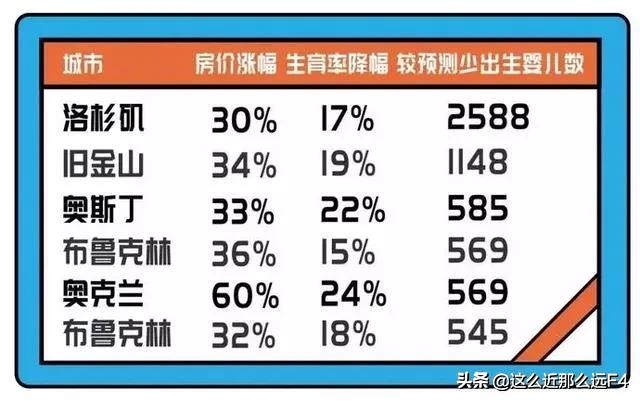 2021中国目前人口出生率和死亡率,人口出生率逐年下跌究竟是何原因
