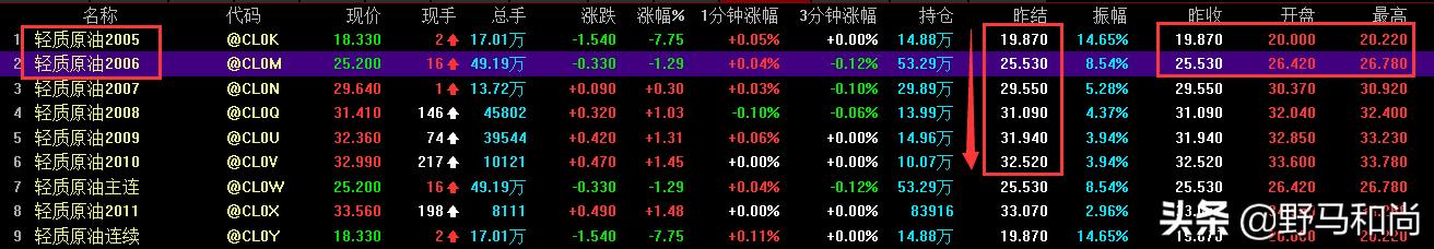美原油每分钟走势图,美原油为啥突然20变26了