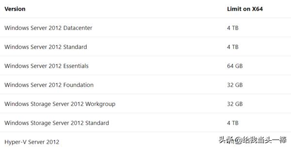 电脑加个内存条大概多少钱,电脑主机加内存条有什么用