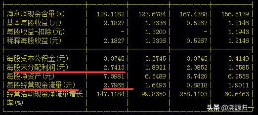10派6.8元分红算是高的吗,10派13元分红多吗
