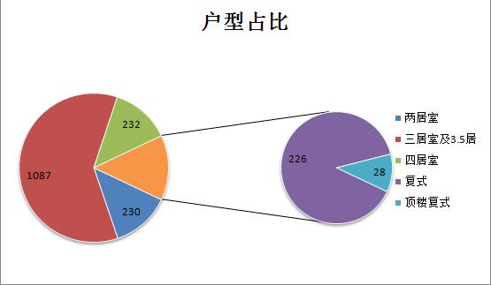 福州东二环融侨悦城二手房,福州融侨悦府房子价格