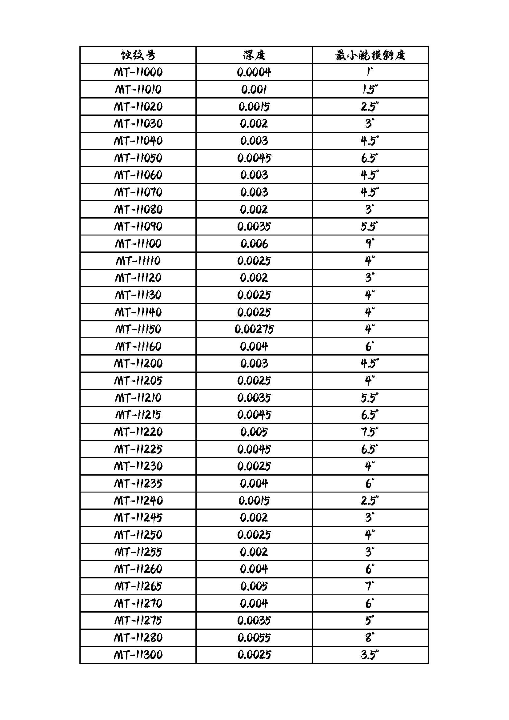韩星,HS模德,MT益新,YS塑胶咬花纹对照