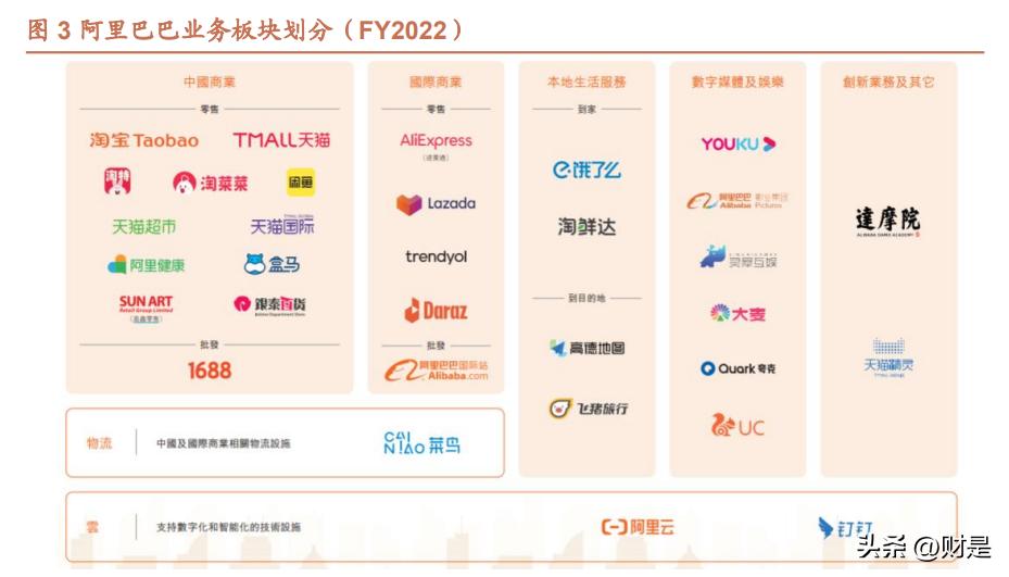 阿里巴巴在过去三年里创新方式,阿里巴巴的新战略转型研究