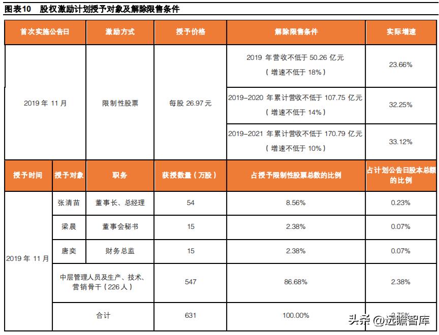 速冻食品龙头，安井食品：乘风破浪，向预制菜肴领域迁移赋能