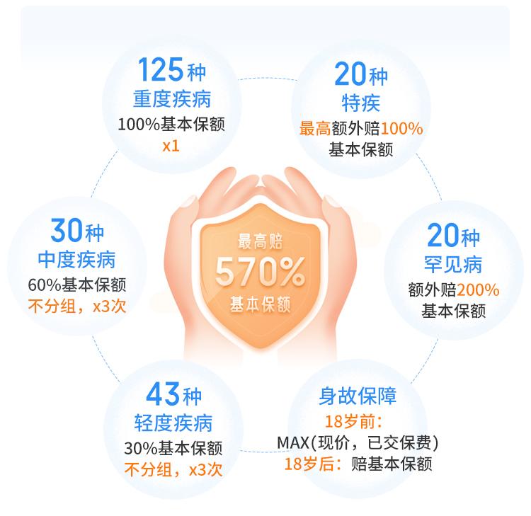 大黄蜂9号重疾保终身,大黄蜂9号少儿重疾险多少钱