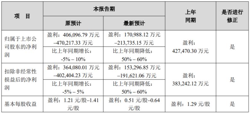 爆雷股票分析,爆雷股票深度分析