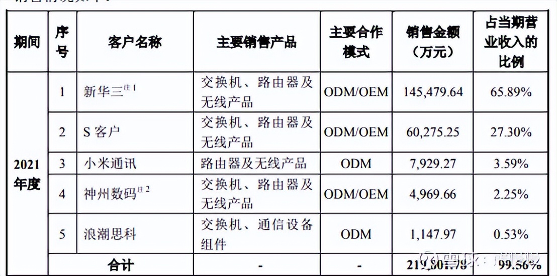 新股申购华纬科技,新股晶科申购