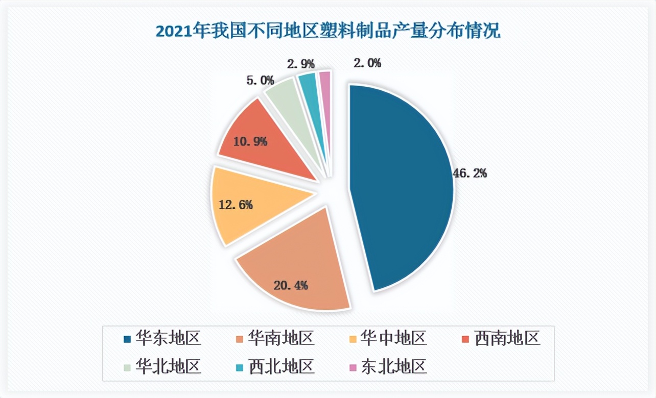 中国塑料进出口情况,中国塑料制品行业分析报告
