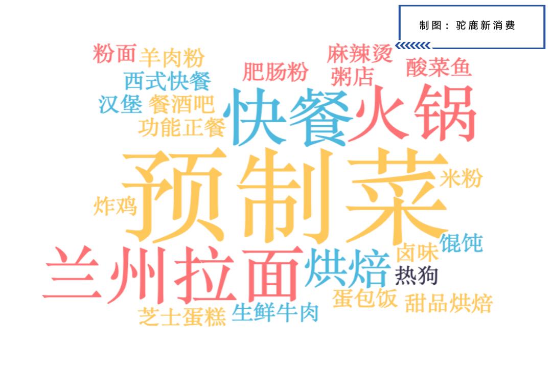 餐饮单品类赛道的红利与瓶颈,餐饮热门赛道项目