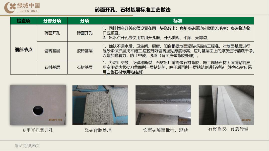 绿城精装修验房明细表下载,绿城精装修标准