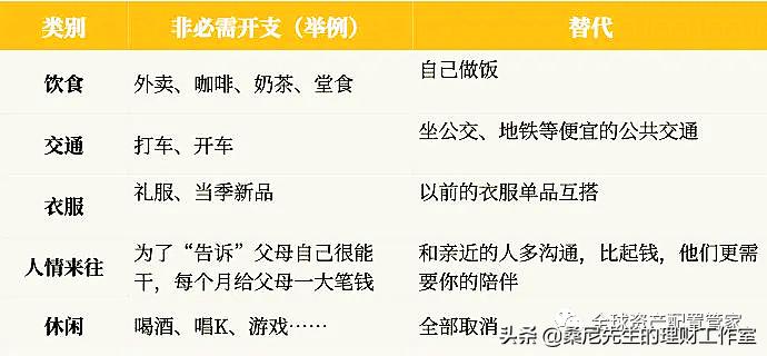 投资与理财的技巧与方法,理财怎么投资赚得比较多