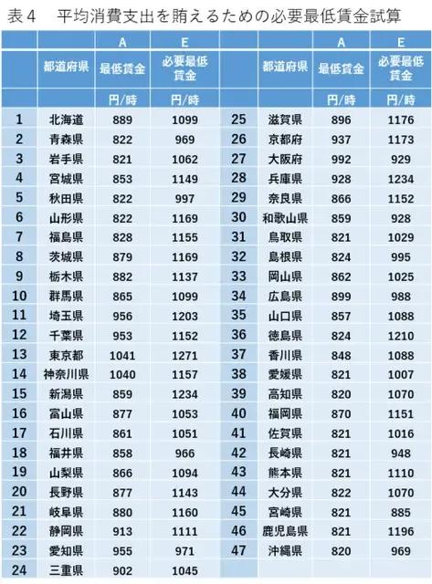 日本工资高还是中国工资高,日本最近20年工资和物价涨幅