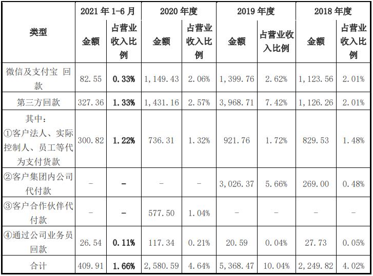 拟上市公司如何解决同业竞争问题,上市公司内部控制的信息披露问题