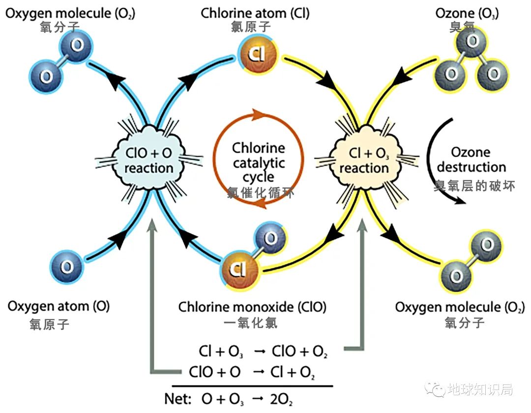 臭氧层空洞有望40年后恢复,缩小臭氧空洞的设想