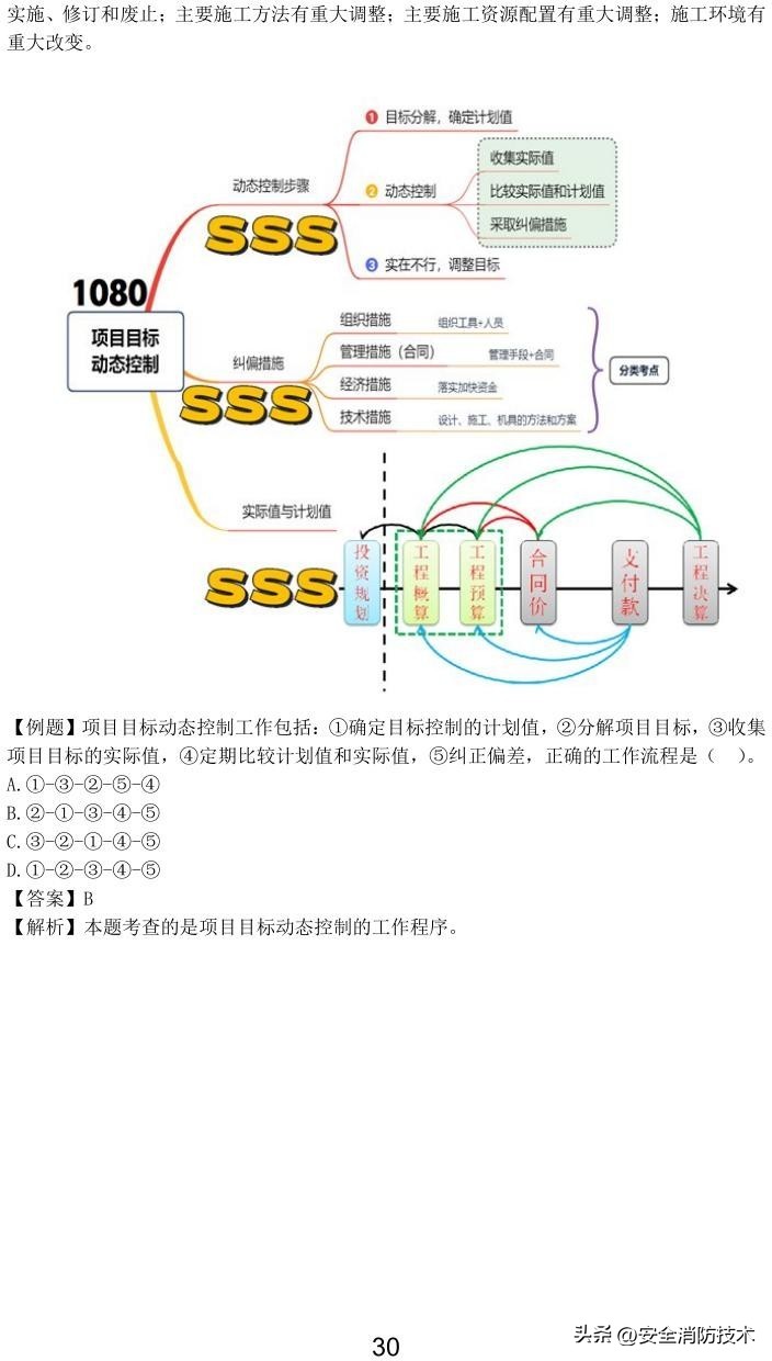 2023一级建造师项目管理,2023年一级建造师项目管理试题