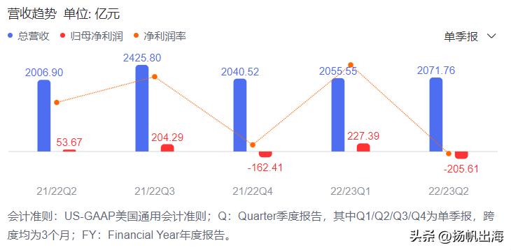 拼多多与阿里两家之间的财务分析,京东阿里拼多多发布二季度财报