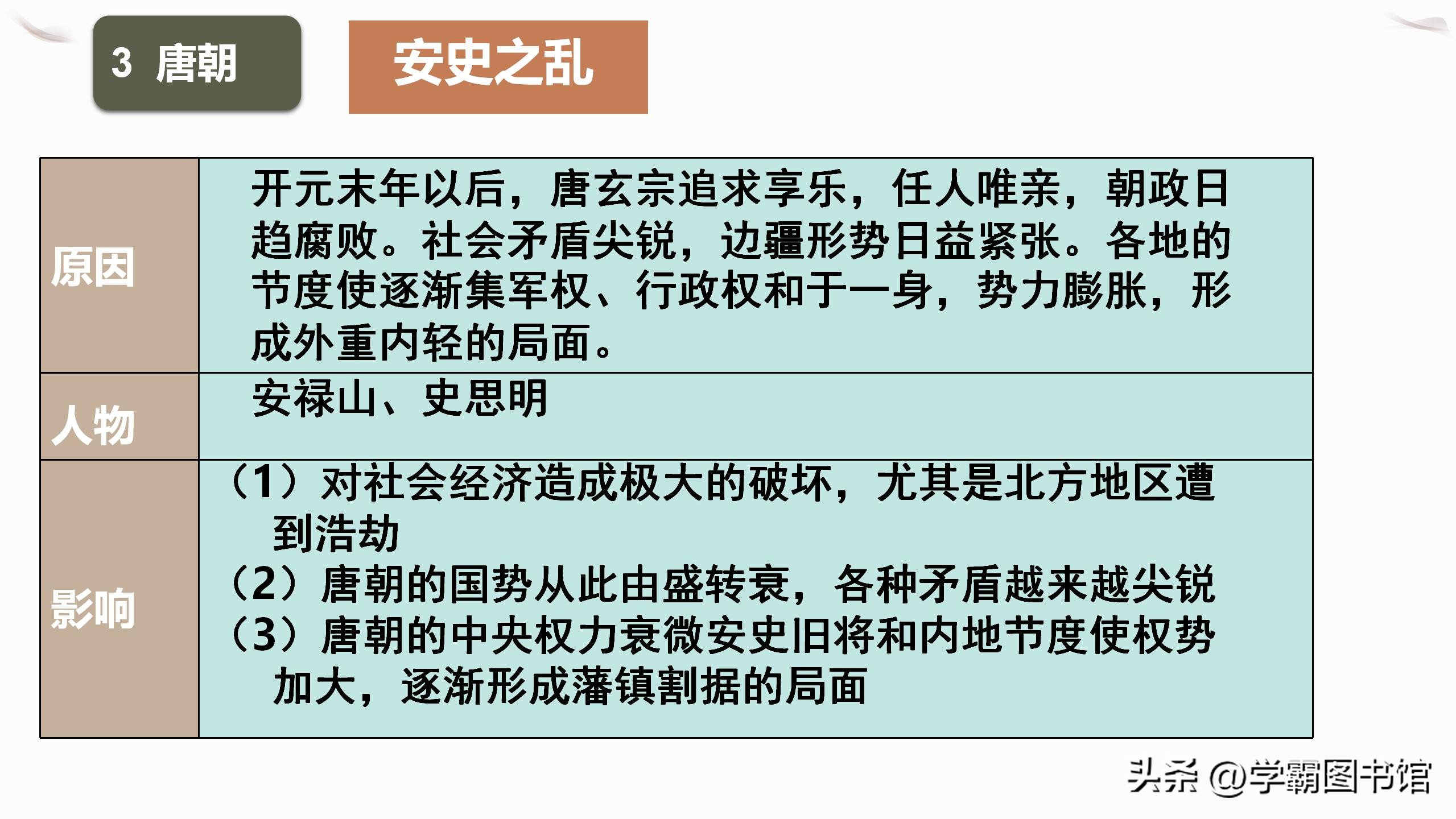 七年级下册历史【月考、期中】考前复习死磕这些考点，回回必考