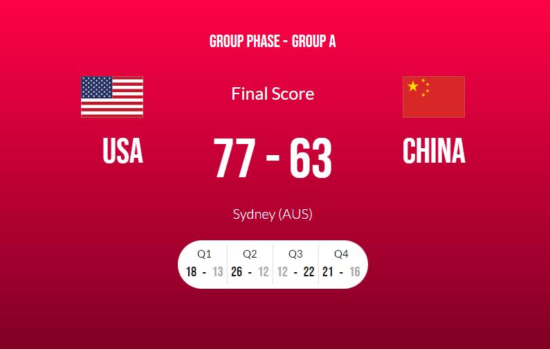 中国女篮遗憾落败,2018女篮世界杯排名情况