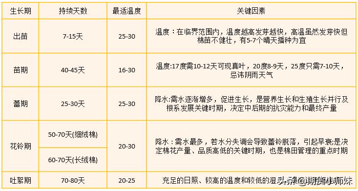 农产品期货的展望,农产品期货都需要哪些知识