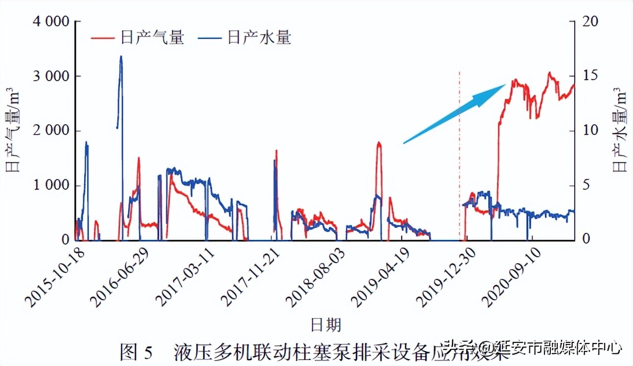 论文推荐|徐凤银等：我国煤层气高效开发关键技术研究进展与发展方向