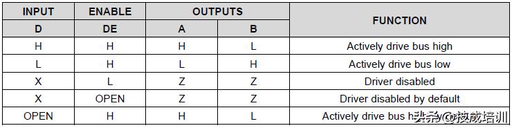 rs-485总线图,rs-485线
