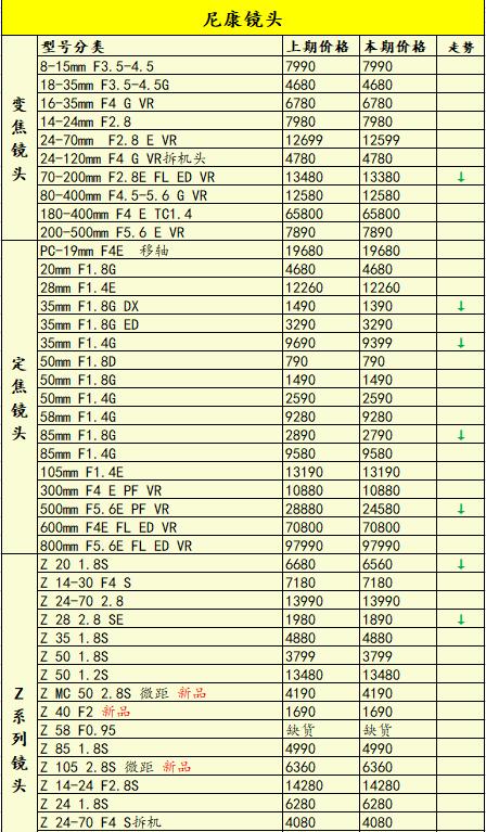 尼康佳能富士长焦相机,尼康长焦200-500镜头最新价格