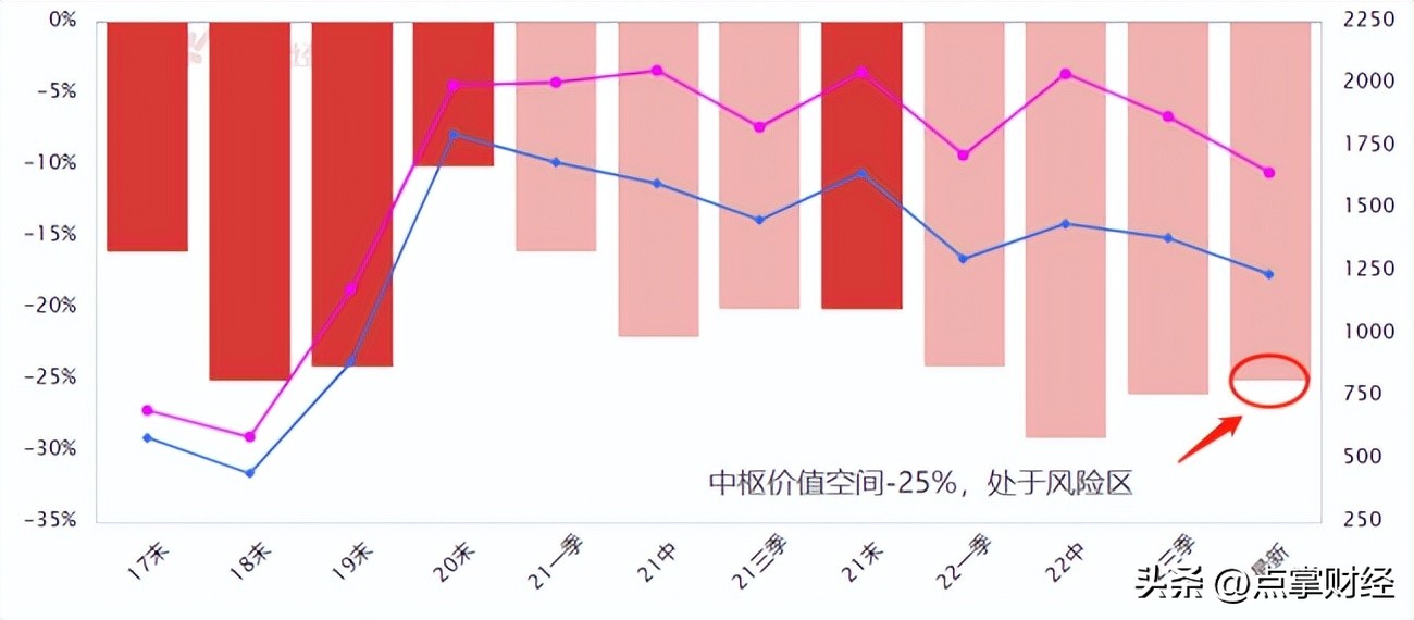 抄底腾讯还是茅台?为什么你的“价值投资”总是错的
