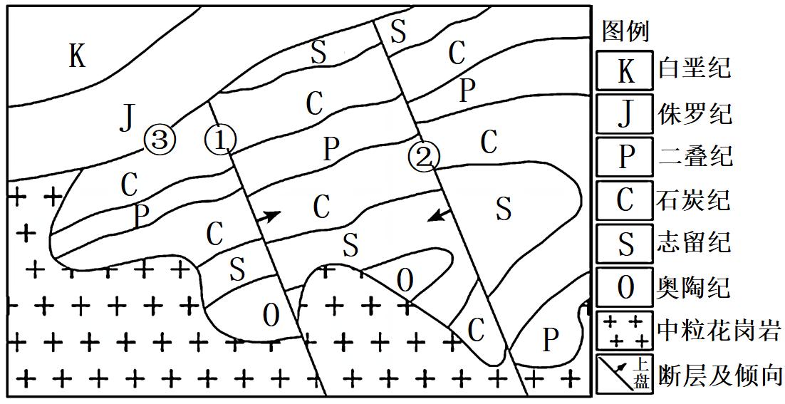 2023年地理高考一轮复习自然地理专项训练（选择题）