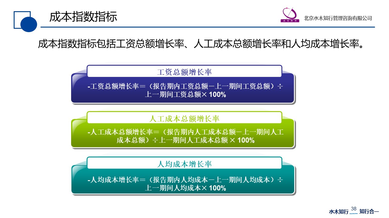 赵国军：人效指标分析