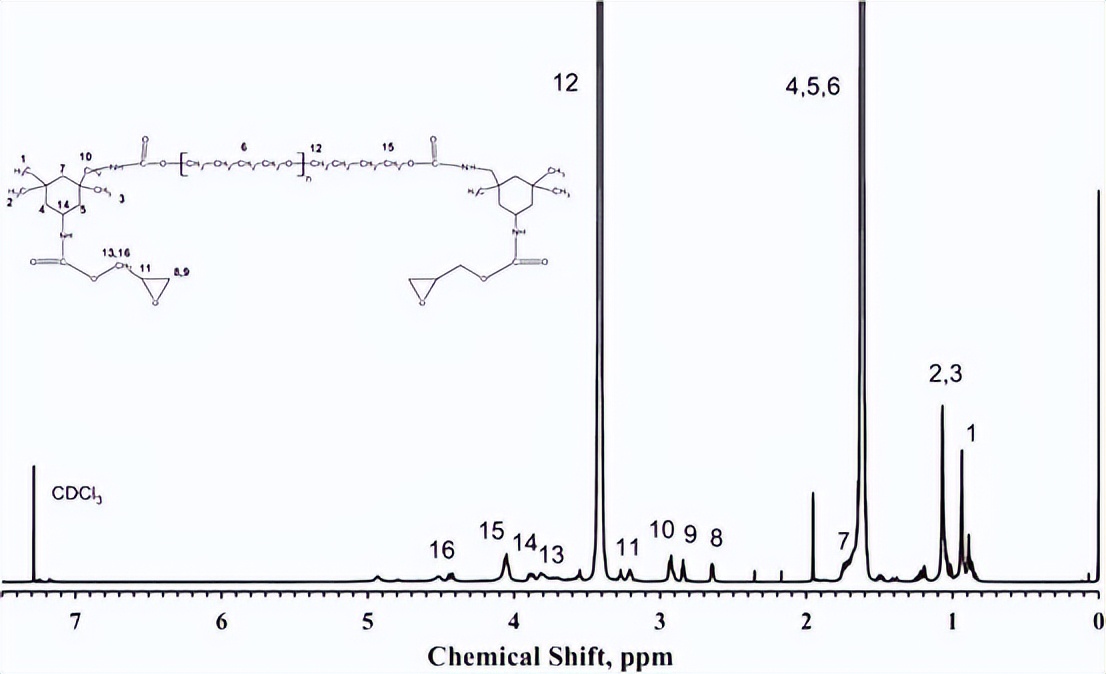 环氧改性聚氨酯是柔性材料吗,环氧聚氨酯的性能特点是什么