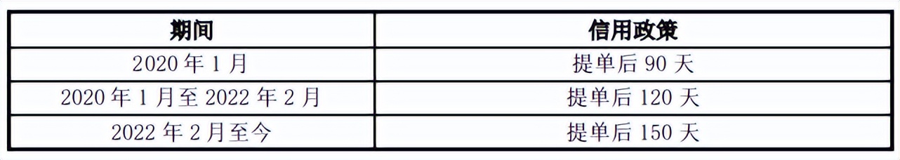 五兄弟掌大权长联科技创业板6.20过会,第589篇-吾攀升