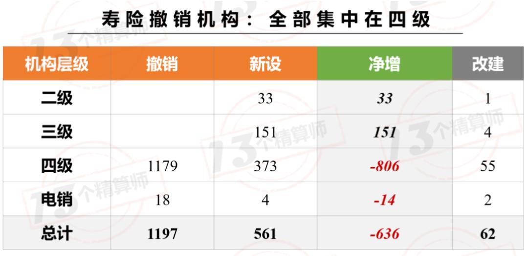 寿险电销趋势,保险公司网销和电销的发展