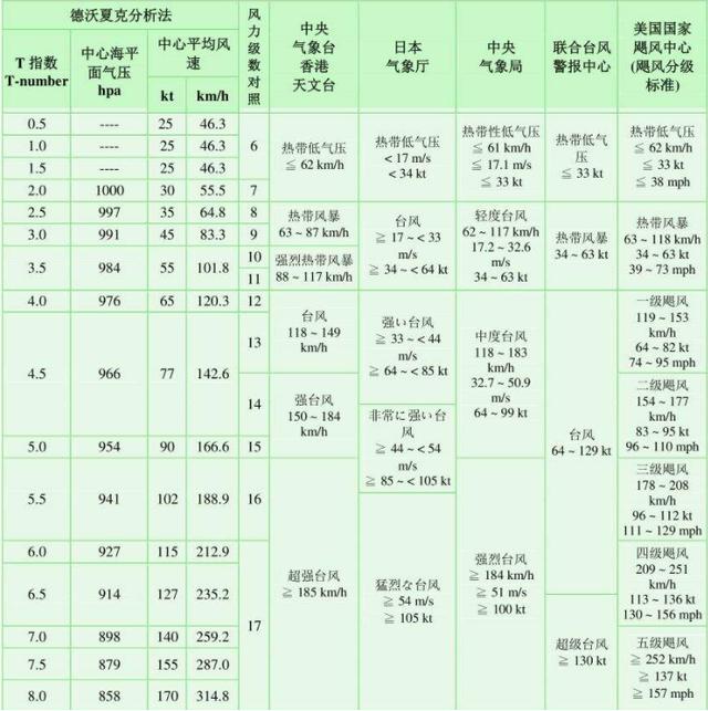 从4吨黄金买二手，到禁止出口，详解中国造岛神器天鲲号